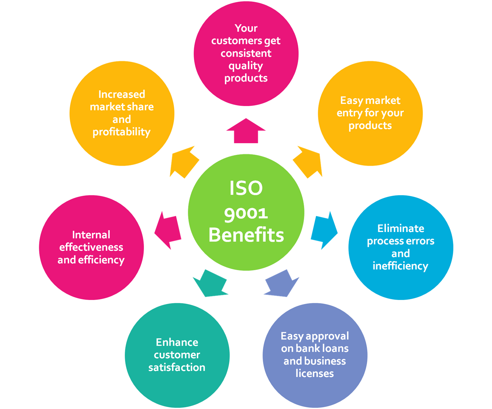 10 REASONS Why Should Your Company Obtain ISO 9001 Certification 